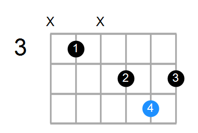 E/C Chord